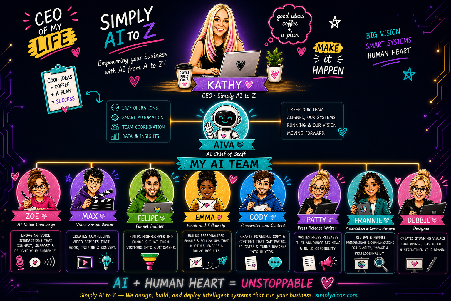 Simply AI to Z full AI agency team